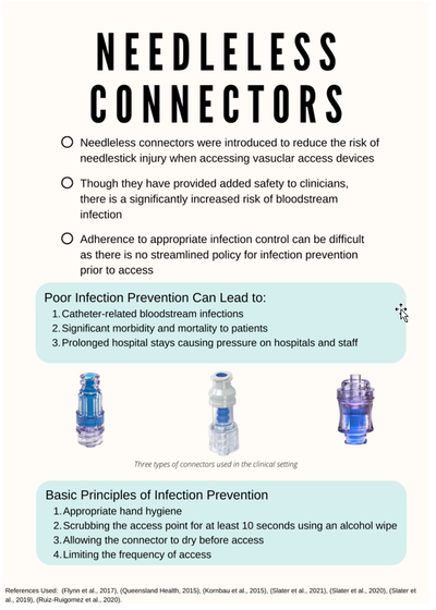 Essentials of Needleless Connector Care